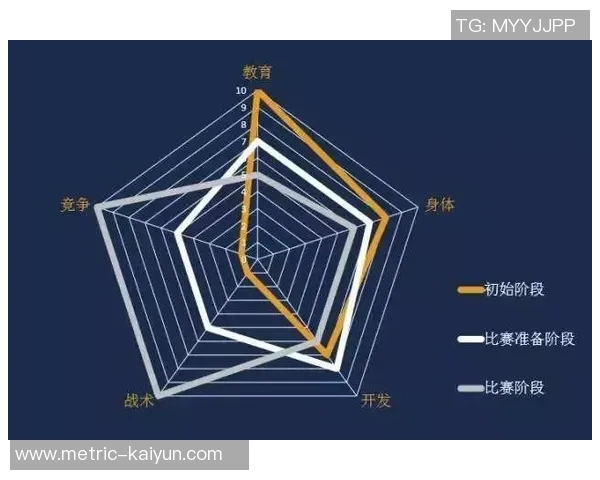 足球运动员登记制度的完善与发展对足球事业的影响分析